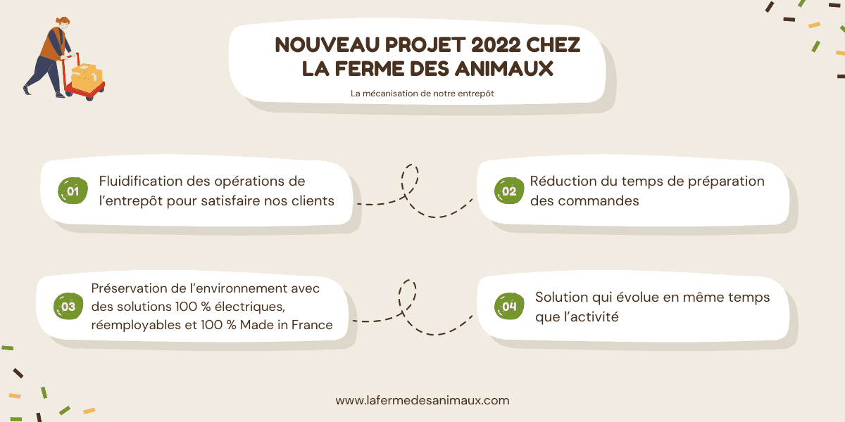 Nouveau projet chez LFDA