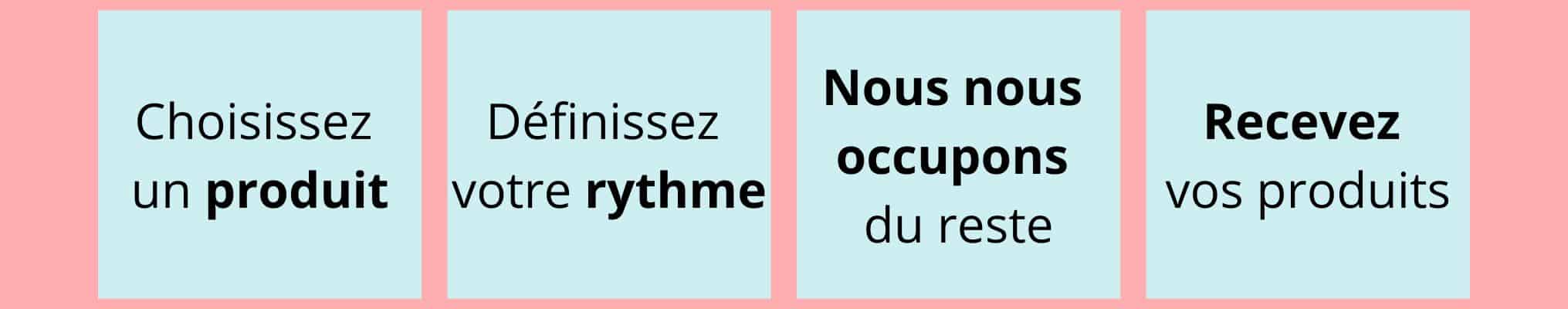 Comment ça fonctionne ?