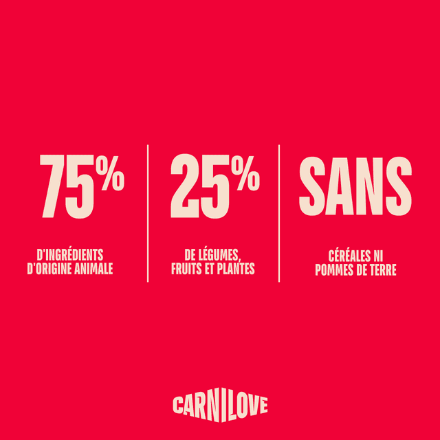 Carnilove Active pour chat stérilisé - Saumon / Dinde