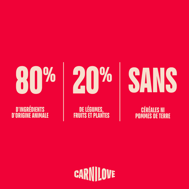 Carnilove Active pour chaton - Saumon / Dinde