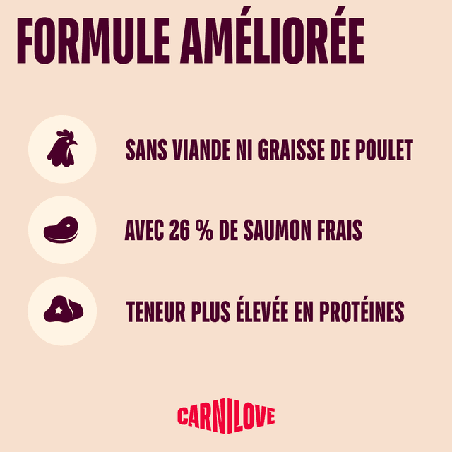 Carnilove Active pour chaton - Saumon / Dinde