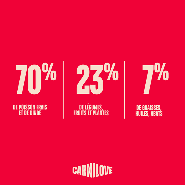 Carnilove True Fresh pour chat adulte stérilisé - Poisson / Dinde