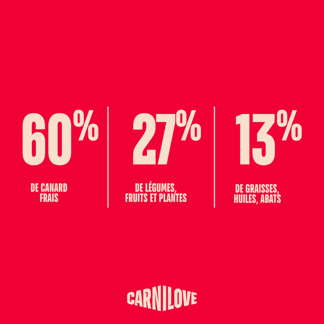 Carnilove True Fresh pour chiot - Canard