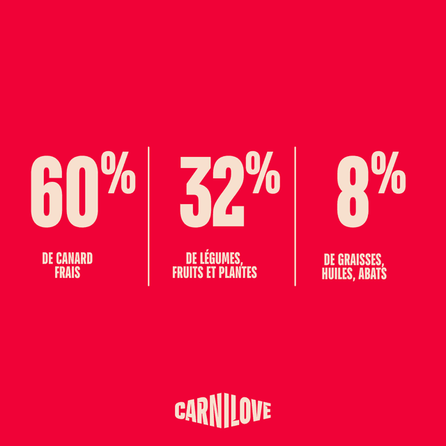 Carnilove True Fresh pour chiot de grande taille - Canard