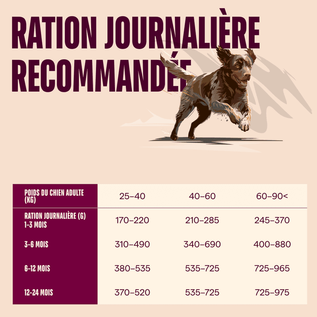 Carnilove True Fresh pour chiot de grande taille - Canard