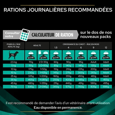 Pro Plan Veterinary Diet EN Gastrointestinal pour chiens
