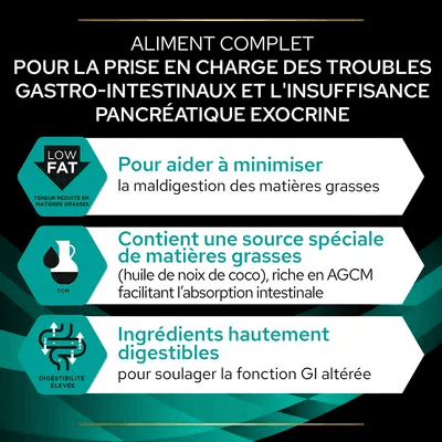 Pro Plan Veterinary Diet EN Gastrointestinal pour chiens