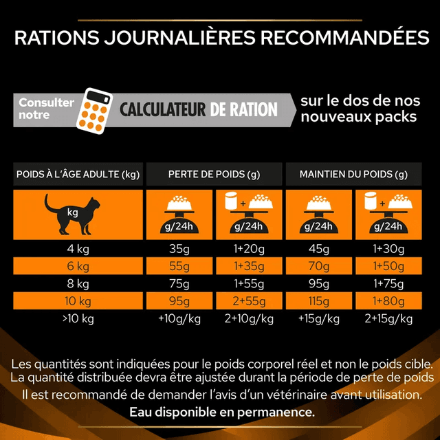 Pro Plan Veterinary Diet OM St/Ox Obesity Management pour chats