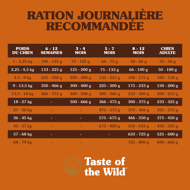 Taste of The Wild High Prairies Puppy