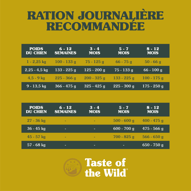 Taste of the Wild PREY au bœuf Angus pour chat