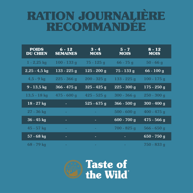 Taste of the Wild PREY au bœuf Angus pour chien