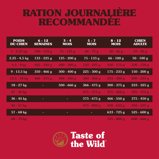 Taste of the Wild Southwest Canyon au sanglier pour chien adulte